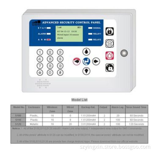 GSM alarm system, user-friendly icons for LED indicators, functional buttons